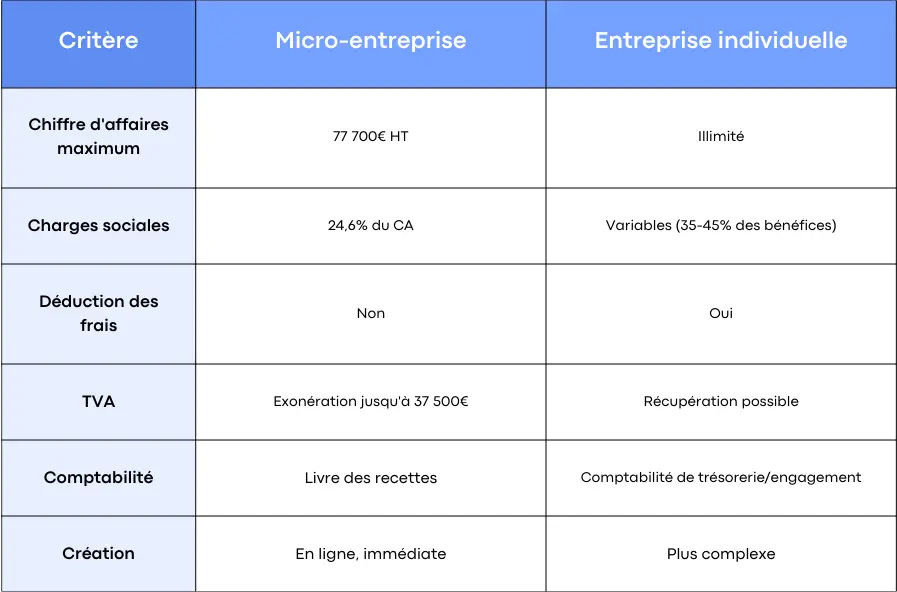 blue corporate modern problems and solutions comparison table graphic (1)